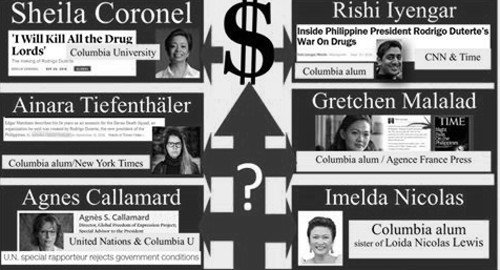 Columbia University connection