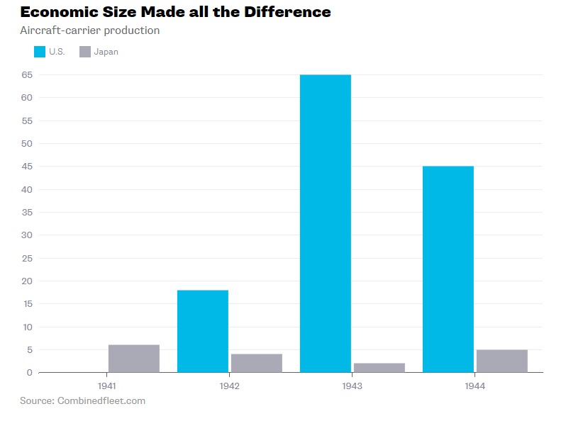 USA and China GDP economic size